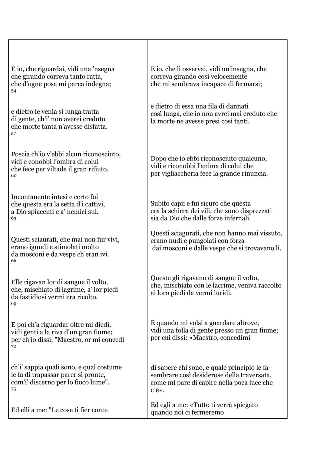# Canto III inferno DIVINA COMMEDIA - Dante Alighieri

parafrasi:

'Per me si va ne la città dolente,
per me si va ne l'etterno dolore,
per 