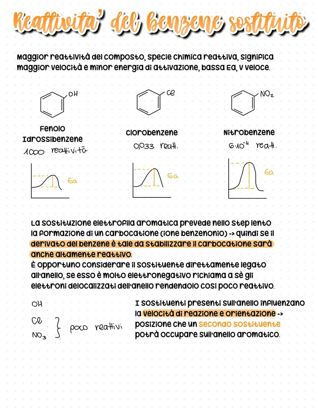 R-CH₂-OH
C Carbinolico
L Alcoli
Aldeide
11
R C
H
Gruppo carbonilico si
trova all'estremità di uno
scheletro carbonioso
4
Al·leidi
H
H
4
R-CO