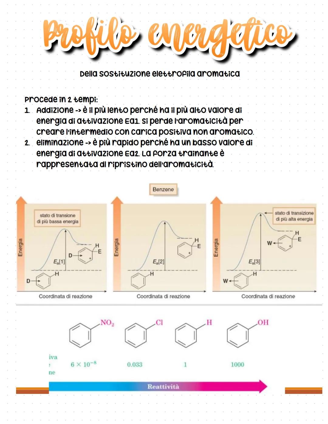 R-CH₂-OH
C Carbinolico
L Alcoli
Aldeide
11
R C
H
Gruppo carbonilico si
trova all'estremità di uno
scheletro carbonioso
4
Al·leidi
H
H
4
R-CO