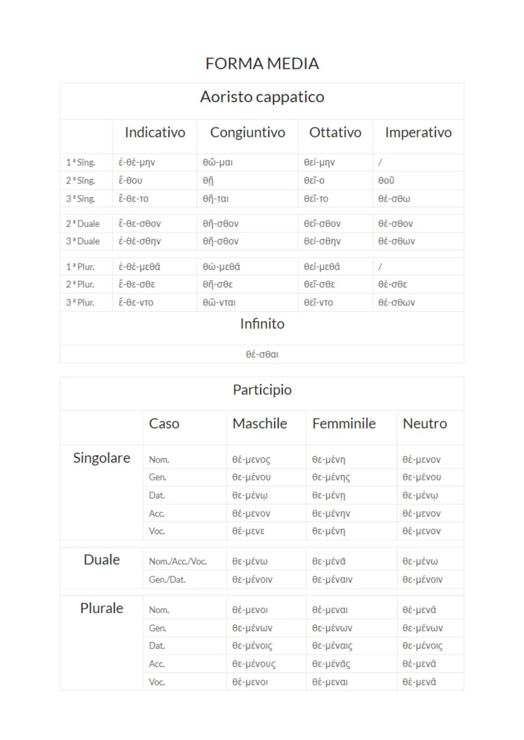 AORISTO ATTIVO E MEDIO
La formazione dell'aoristo è la stessa per i verbi in -o e per i verbi in -uu. Il tema dell'aoristo esprime
sempre e 