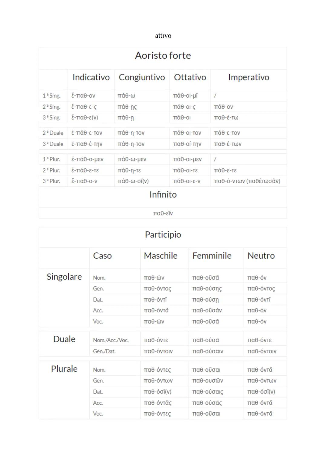AORISTO ATTIVO E MEDIO
La formazione dell'aoristo è la stessa per i verbi in -o e per i verbi in -uu. Il tema dell'aoristo esprime
sempre e 
