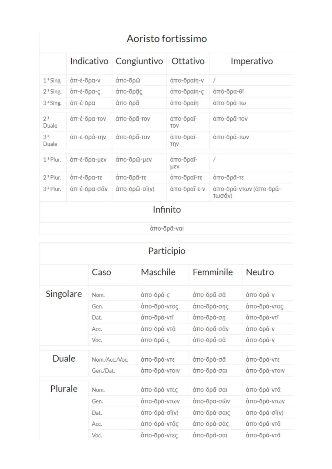 AORISTO ATTIVO E MEDIO
La formazione dell'aoristo è la stessa per i verbi in -o e per i verbi in -uu. Il tema dell'aoristo esprime
sempre e 