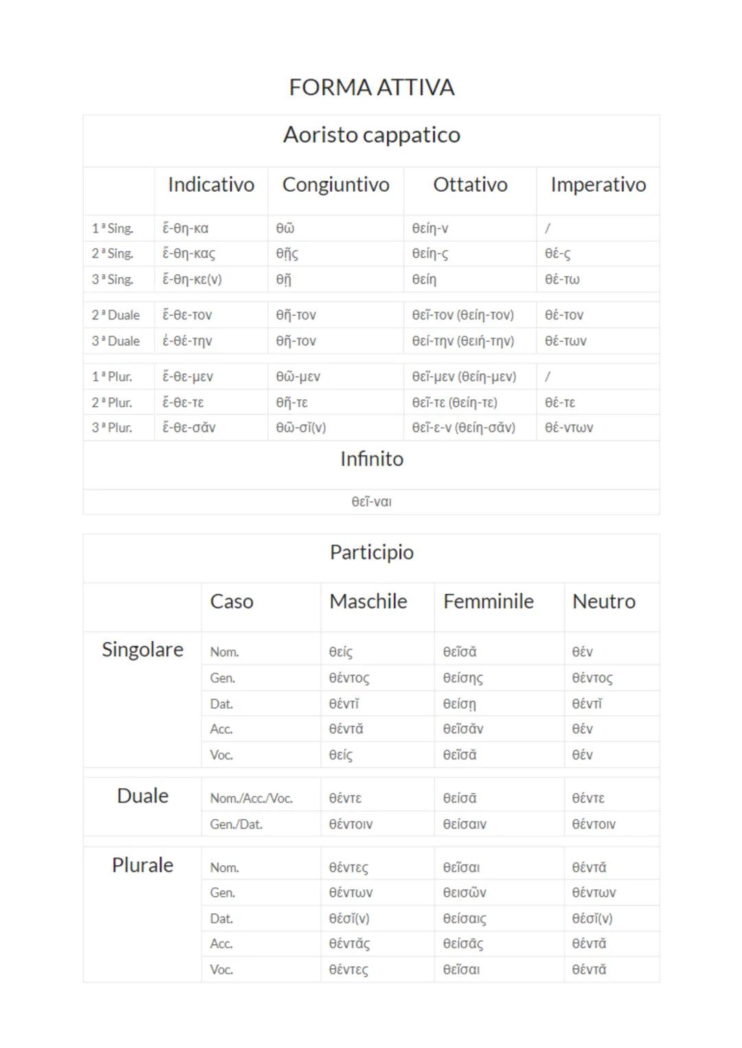 AORISTO ATTIVO E MEDIO
La formazione dell'aoristo è la stessa per i verbi in -o e per i verbi in -uu. Il tema dell'aoristo esprime
sempre e 