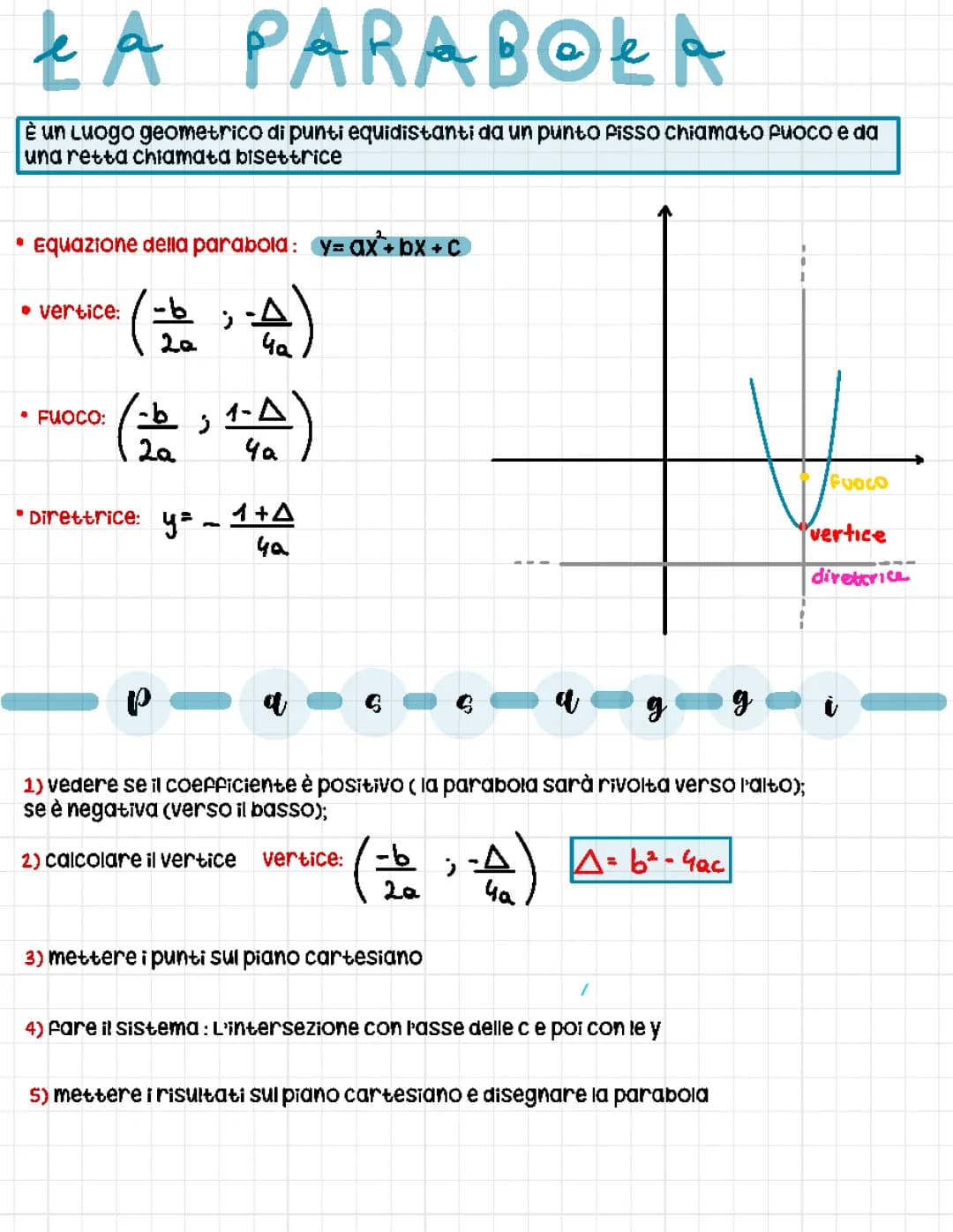 la parabola 