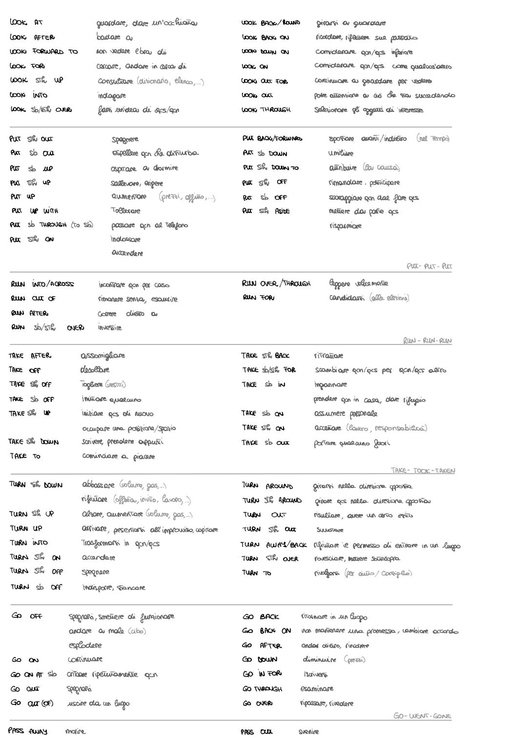 Phrasal verbs
rompersi (di macchine)
cedere mentalmente.
domolive gcs
entrare con la forza
scoppiare (di guerre, incenali...)
finire (oui sc