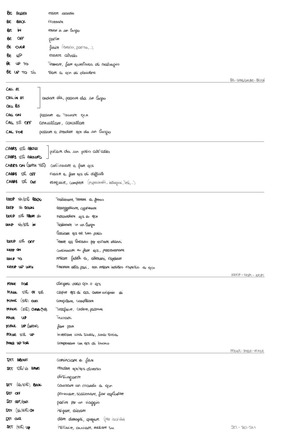 Phrasal verbs
rompersi (di macchine)
cedere mentalmente.
domolive gcs
entrare con la forza
scoppiare (di guerre, incenali...)
finire (oui sc