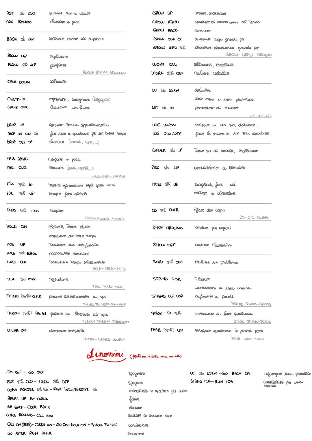 Phrasal verbs
rompersi (di macchine)
cedere mentalmente.
domolive gcs
entrare con la forza
scoppiare (di guerre, incenali...)
finire (oui sc