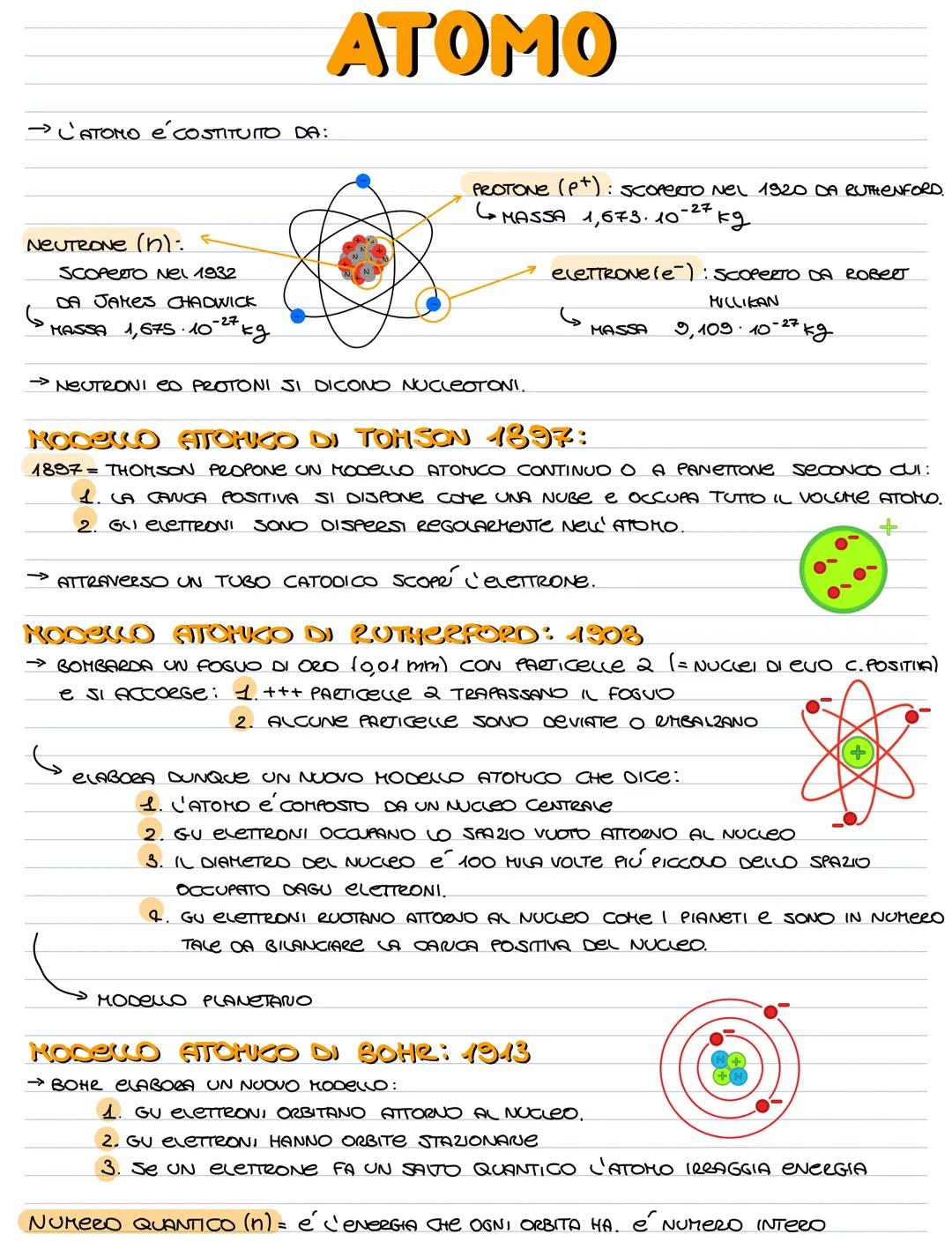 → CATONO e COSTITUITO DA:
NEUTRONE (n):
SCOPERTO Nel 1932
DA JAMES CHADWICK
-27
MASSA 1,675.10⁰
ATOMO
PROTONE (P+): SCOPERTO NEL 1920 DA RUT