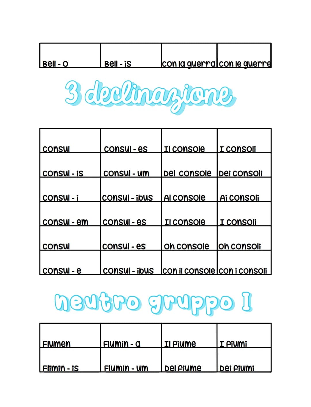 ROS-a
I declinazione
ROS-ae
ROS-de
ROS-am
ROS-a
ROS-a
Lup-us
Lup-i
ROS-de
Lup-o
ROS-arum
ROS-IS
ROS-as
ROS-de
ROS-IS
Lup-i
Lup-orum
LA ROSA
