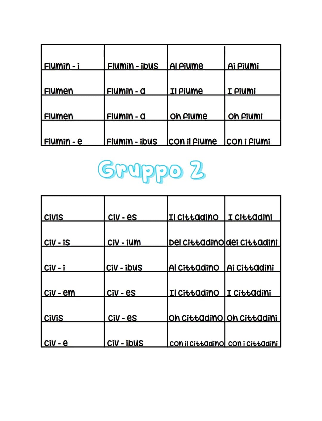 ROS-a
I declinazione
ROS-ae
ROS-de
ROS-am
ROS-a
ROS-a
Lup-us
Lup-i
ROS-de
Lup-o
ROS-arum
ROS-IS
ROS-as
ROS-de
ROS-IS
Lup-i
Lup-orum
LA ROSA
