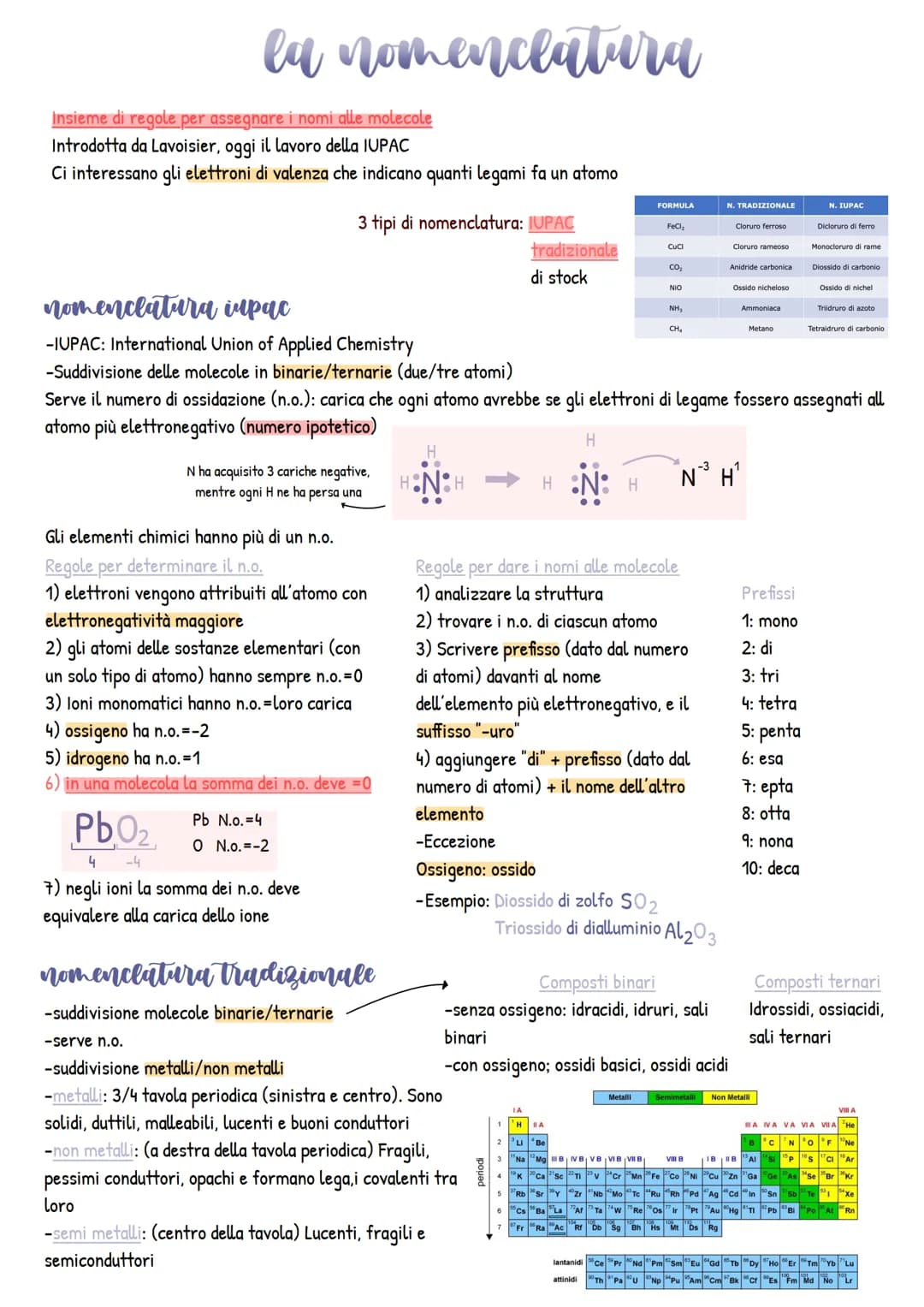 la nomenclatura
Insieme di regole per assegnare i nomi alle molecole
Introdotta da Lavoisier, oggi il lavoro della IUPAC
Ci interessano gli 