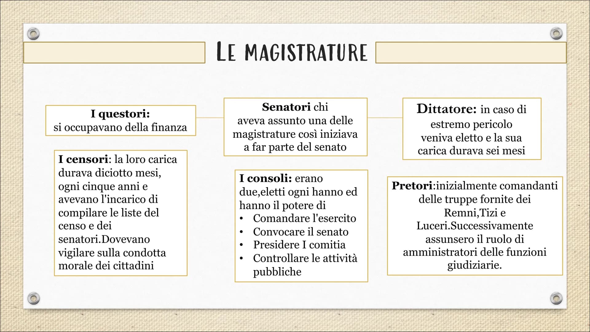 Dalla monarchia
alla repubblica
Tappe fondamentali
Personaggi
Leggi Romolo
Tullo Ostilio
Tarquinio Prisco
Tarquinio il
Superbo
17 re di Roma