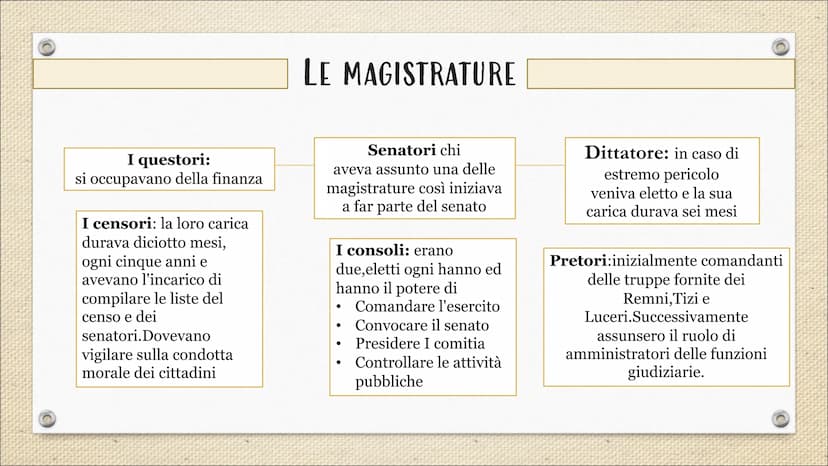 Dalla monarchia
alla repubblica
Tappe fondamentali
Personaggi
Leggi Romolo
Tullo Ostilio
Tarquinio Prisco
Tarquinio il
Superbo
17 re di Roma
