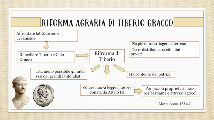 Dalla monarchia
alla repubblica
Tappe fondamentali
Personaggi
Leggi Romolo
Tullo Ostilio
Tarquinio Prisco
Tarquinio il
Superbo
17 re di Roma