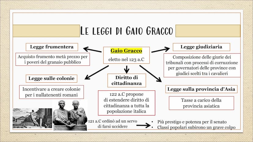 Dalla monarchia
alla repubblica
Tappe fondamentali
Personaggi
Leggi Romolo
Tullo Ostilio
Tarquinio Prisco
Tarquinio il
Superbo
17 re di Roma