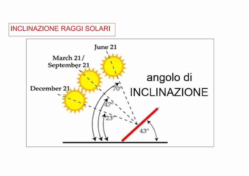Lezione 2
Il moto di rivoluzione
terrestre
e le stagioni ●
●
Durante la rivoluzione l'asse terrestre è
inclinato /1
Terra
in afelio
eclittic