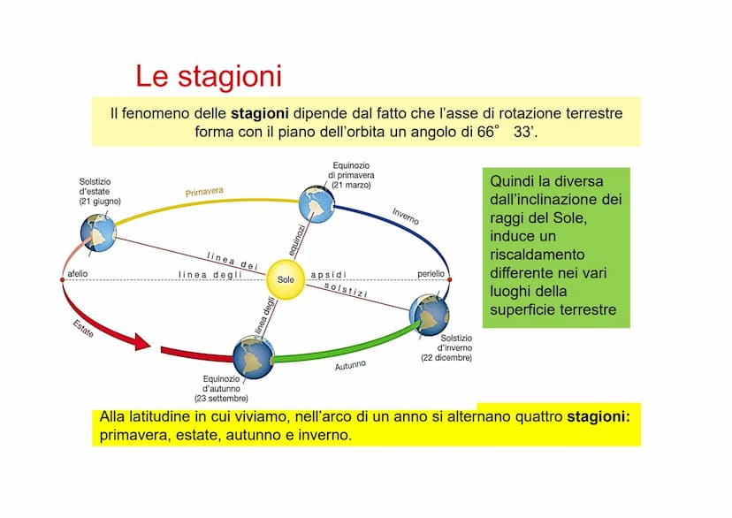 Lezione 2
Il moto di rivoluzione
terrestre
e le stagioni ●
●
Durante la rivoluzione l'asse terrestre è
inclinato /1
Terra
in afelio
eclittic