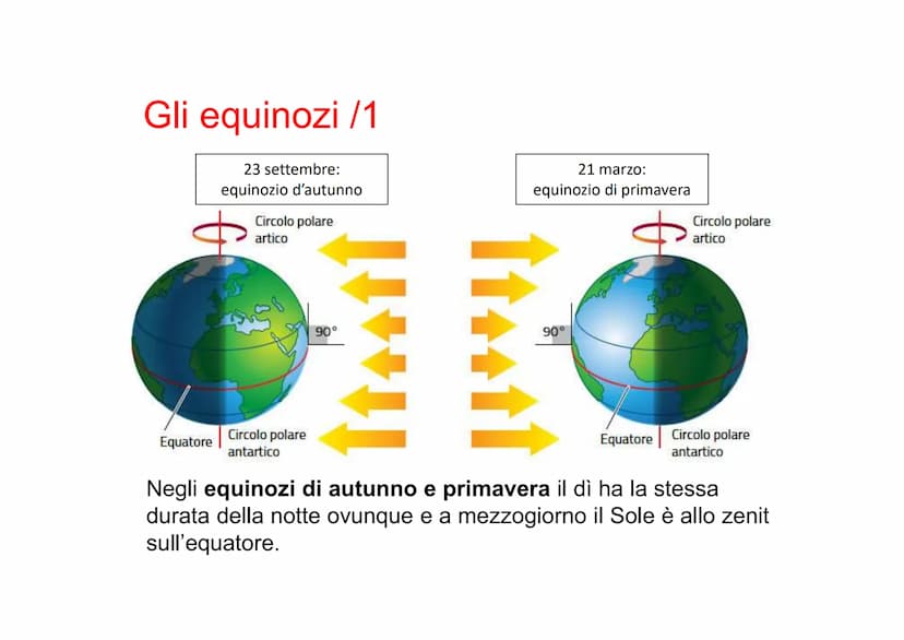 Lezione 2
Il moto di rivoluzione
terrestre
e le stagioni ●
●
Durante la rivoluzione l'asse terrestre è
inclinato /1
Terra
in afelio
eclittic