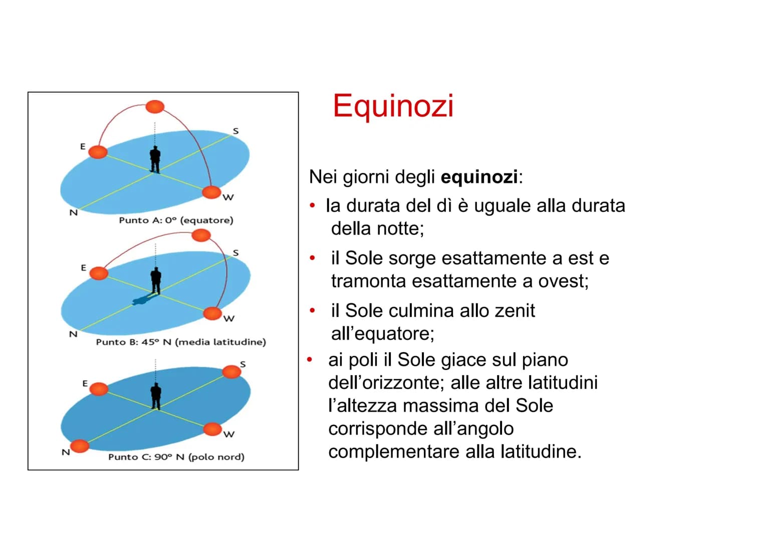 Lezione 2
Il moto di rivoluzione
terrestre
e le stagioni ●
●
Durante la rivoluzione l'asse terrestre è
inclinato /1
Terra
in afelio
eclittic