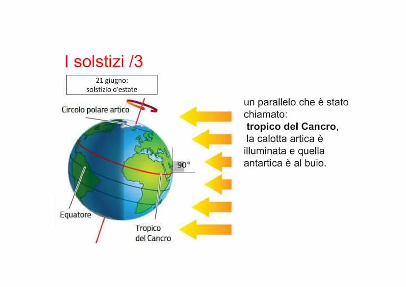 Lezione 2
Il moto di rivoluzione
terrestre
e le stagioni ●
●
Durante la rivoluzione l'asse terrestre è
inclinato /1
Terra
in afelio
eclittic
