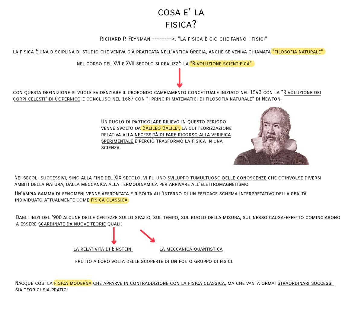 COSA E' LA
FISICA?
RICHARD P. FEYNMAN -------->. "LA FISICA È CIO CHE FANNO I FISICI"
LA FISICA È UNA DISCIPLINA DI STUDIO CHE VENIVA GIÀ PR