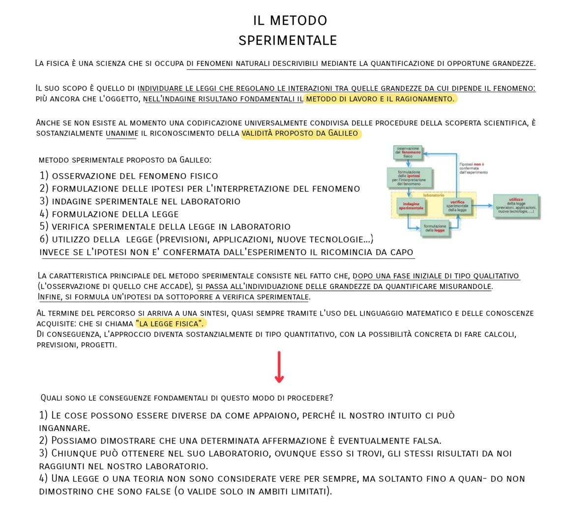 COSA E' LA
FISICA?
RICHARD P. FEYNMAN -------->. "LA FISICA È CIO CHE FANNO I FISICI"
LA FISICA È UNA DISCIPLINA DI STUDIO CHE VENIVA GIÀ PR