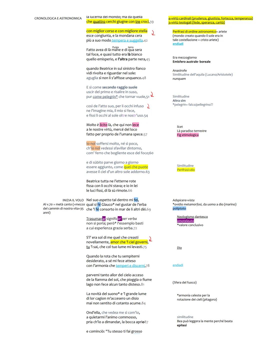 Canto 1
lunedi 7 novembre 2022 17:14
Secondo la critica in questo canto non siamo ancora nel Paradiso vero e proprio: Dante qui compie il vo