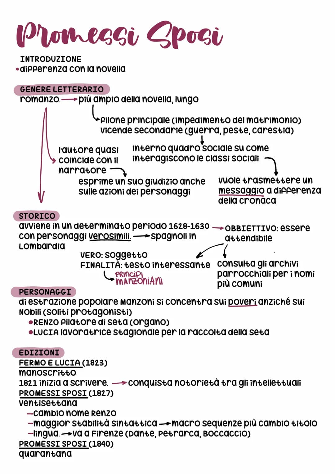 Promessi Sposi
INTRODUZIONE
differenza con la novella
GENERE LETTERARIO
romanzo.-
-
più ampio della novella, lungo
filone principale (impedi