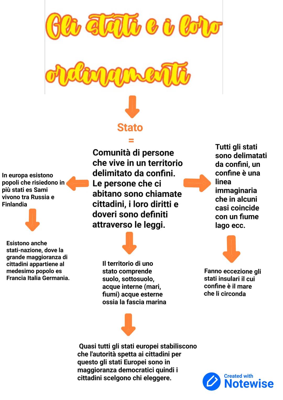 Gli ordinamenti degli stati nel mondo