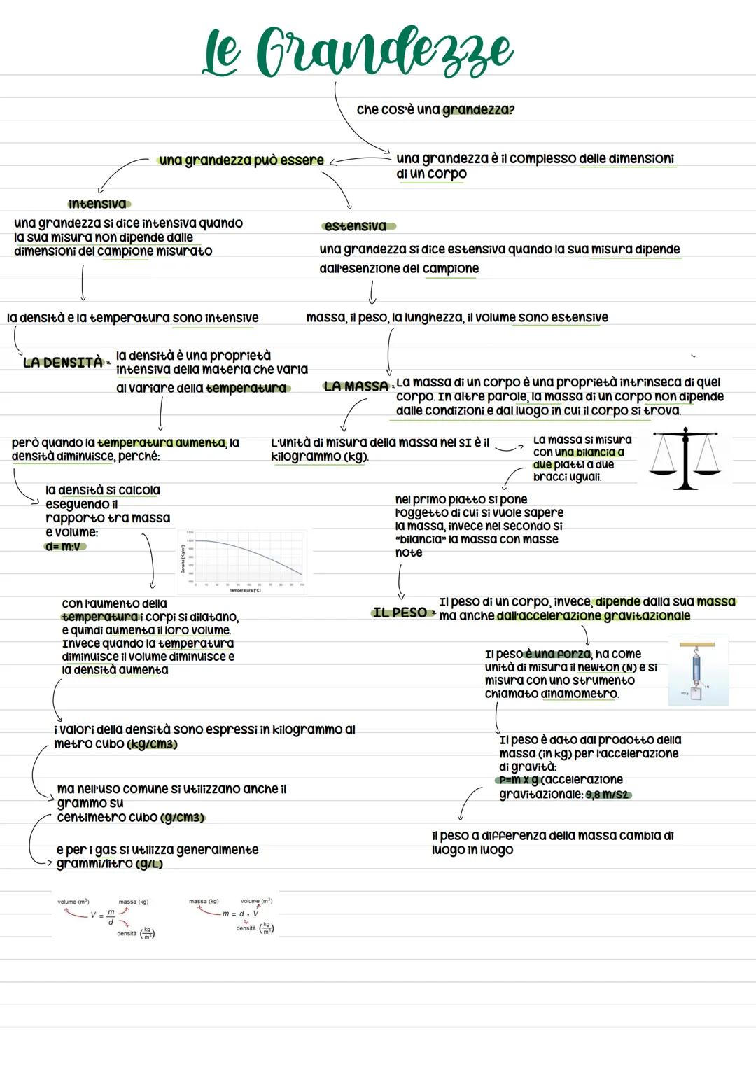 intensiva
una grandezza si dice intensiva quando
la sua misura non dipende dalle
dimensioni del campione misurato
la densità e la temperatur