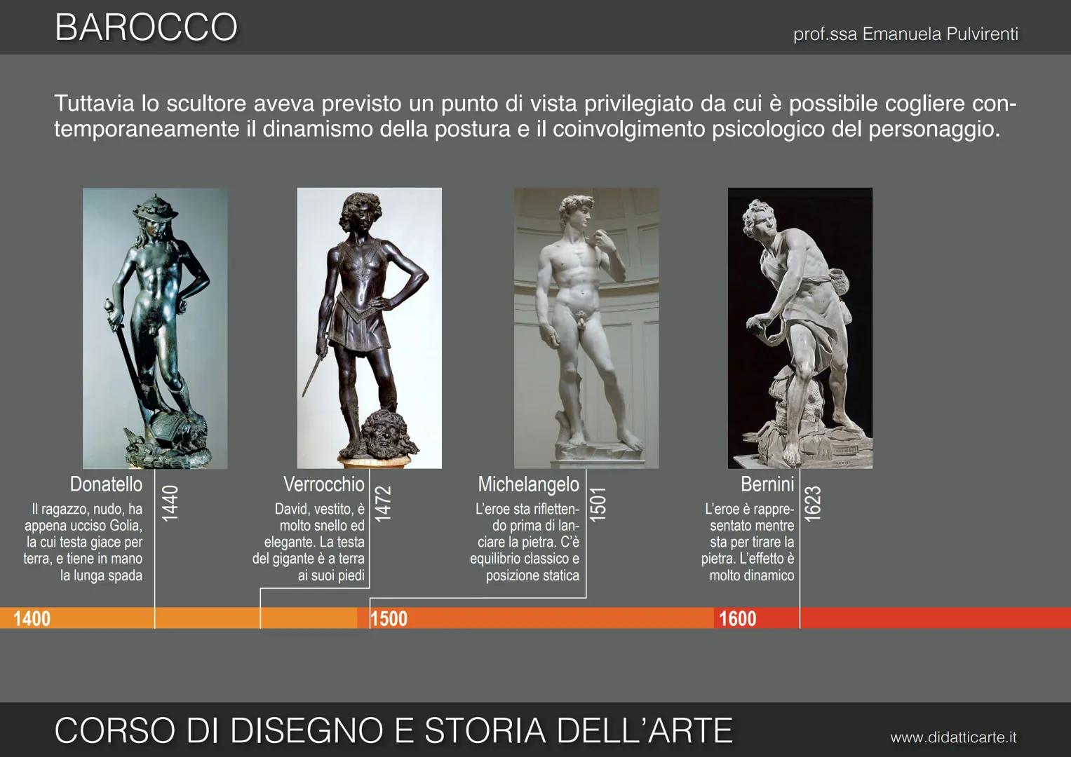 13. BAROCCO
Hrade
prof.ssa Emanuela Pulvirenti
www.didatticarte.it BAROCCO
IL SECOLO DELLA MERAVIGLIA
All'inizio del XVII sec. l'Italia non 