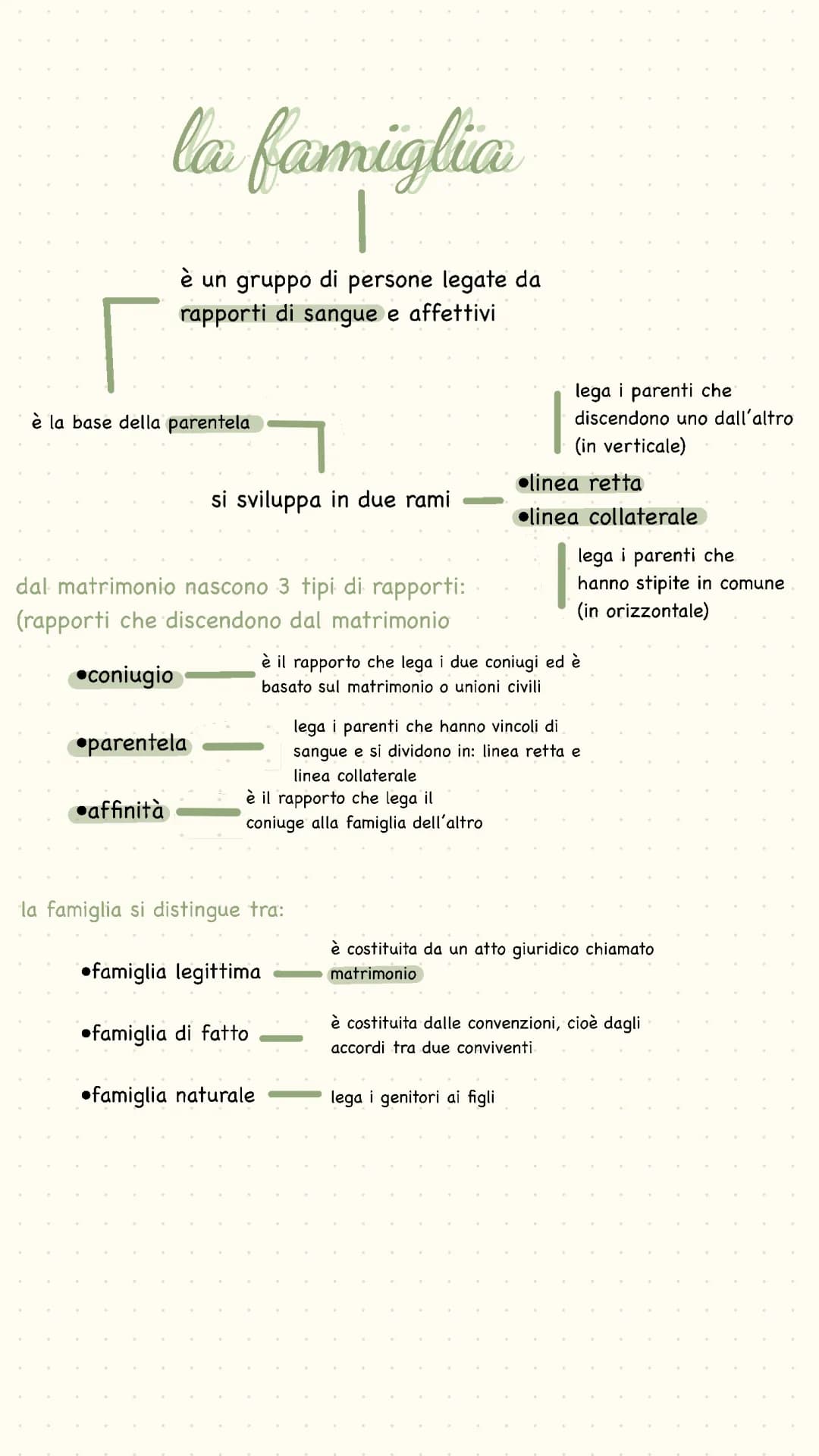 la famiglia e il matrimonio