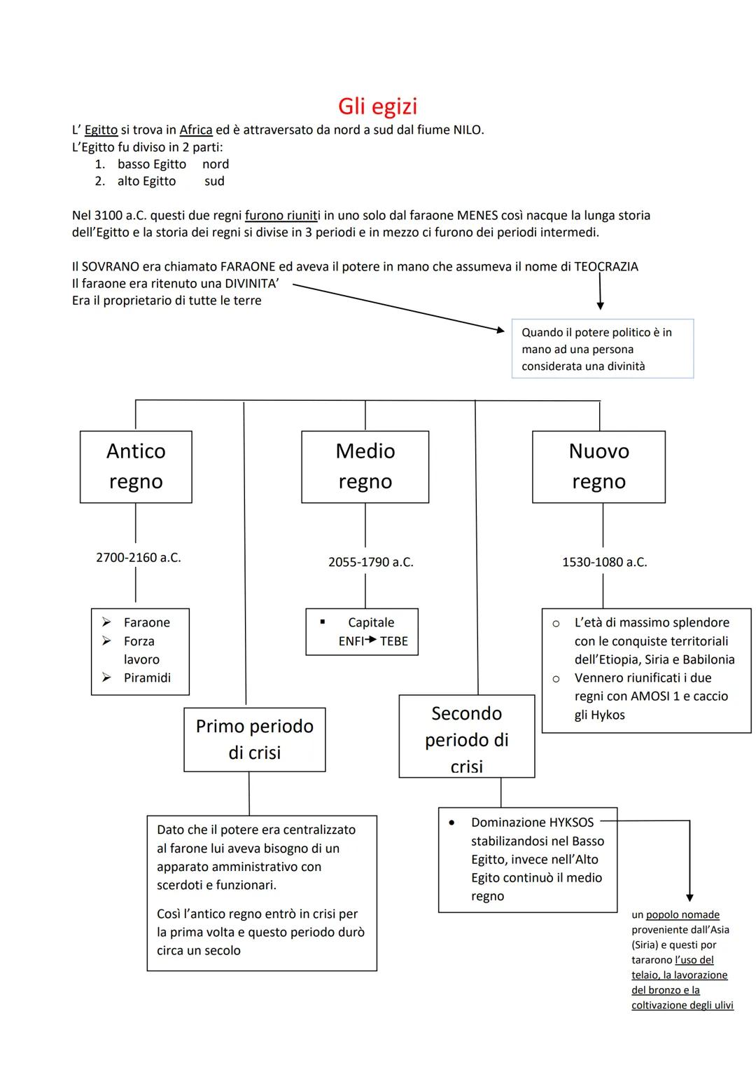 Gli egizi
L'Egitto si trova in Africa ed è attraversato da nord a sud dal fiume NILO.
L'Egitto fu diviso in 2 parti:
1. basso Egitto
nord
2.