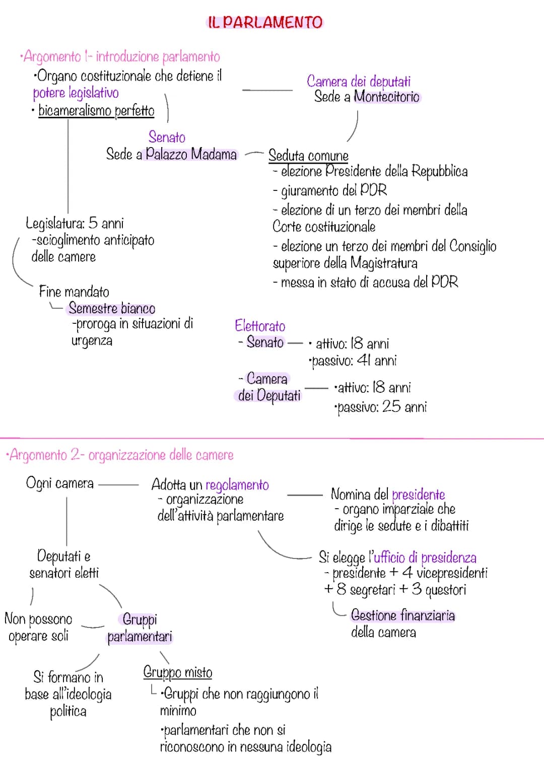 Il Parlamento 