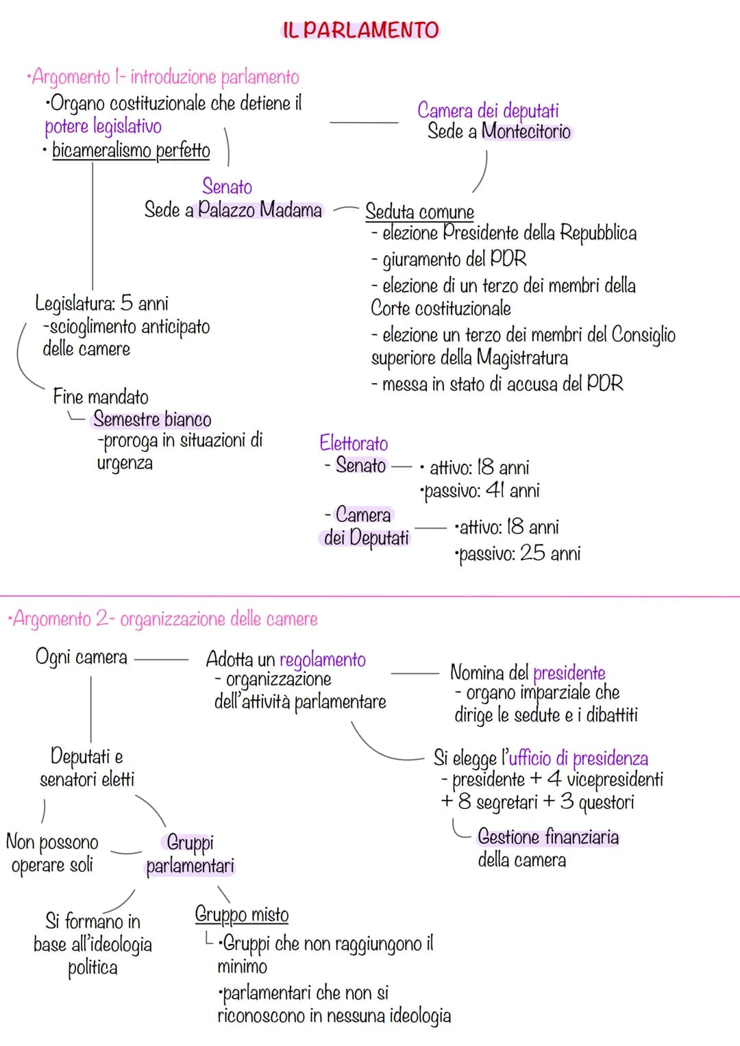 Argomento - introduzione parlamento
Organo costituzionale che detiene il
potere legislativo
bicameralismo perfetto
.
Legislatura: 5 anni
-sc