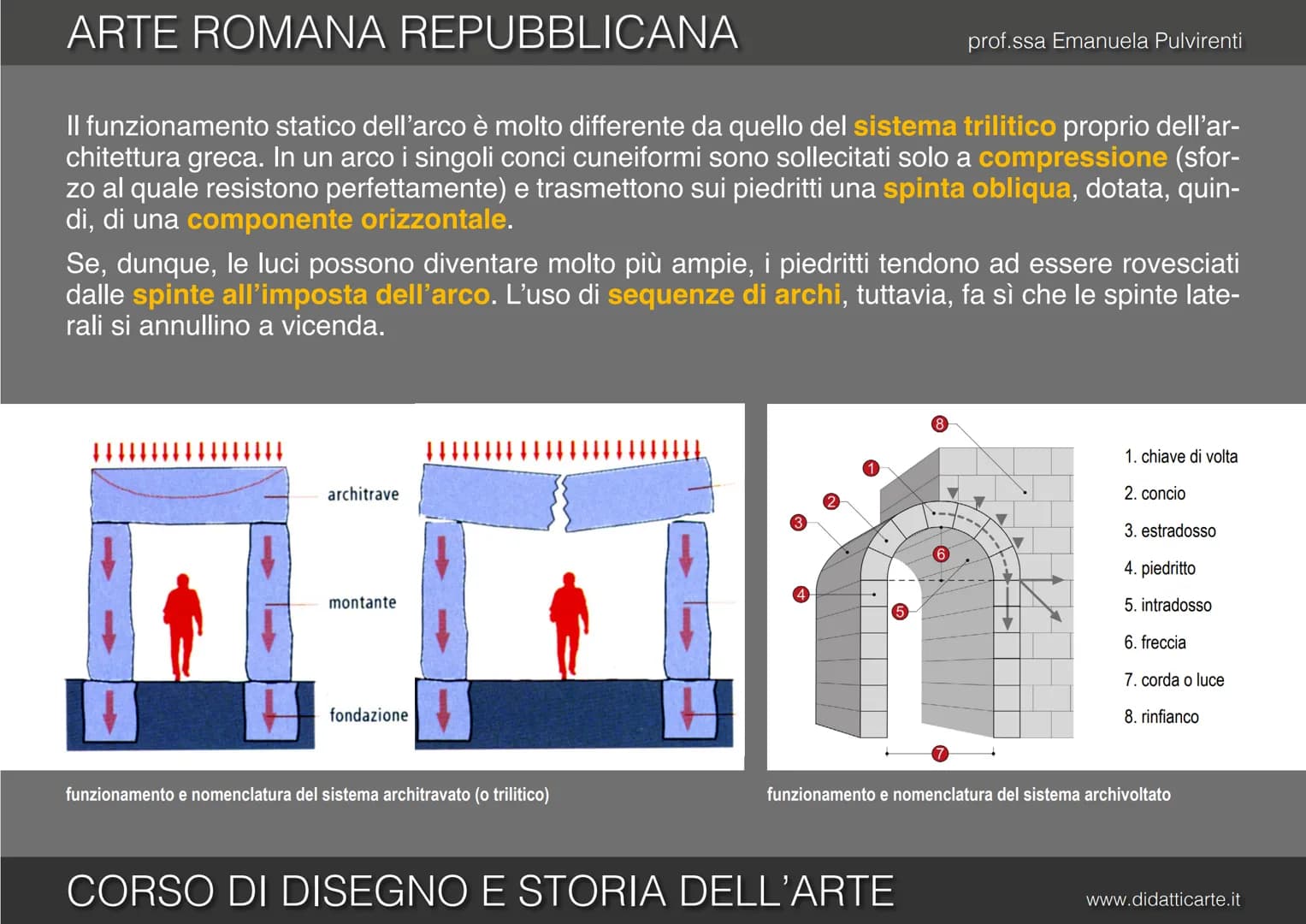 
<p>CORSO DI DISEGNO E STORIA DELL'ARTE</p>
<p>www.didatticarte.it</p>
<h2 id="arteromanarepubblicana-1">Arte Romana Repubblicana</h2>
<h3 i