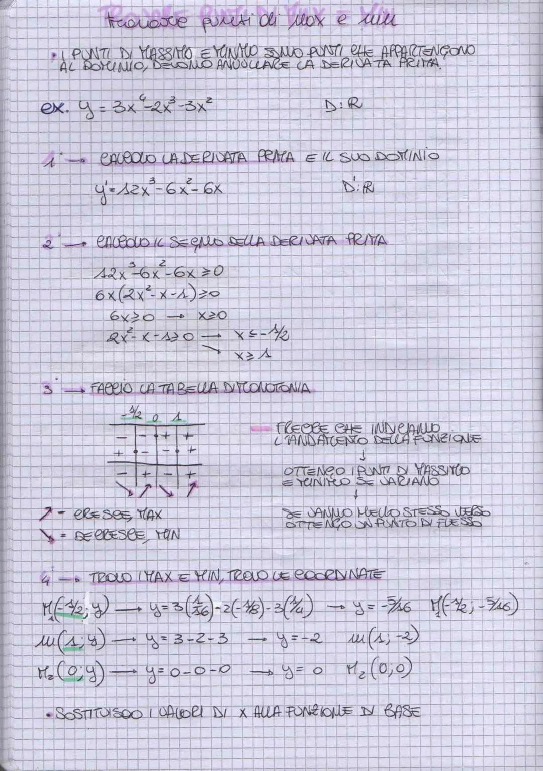 # Trovare punti di Mox e Min

• PUNTI DI YASSIMO E YINIMO SONO PUNTI CHE APPARTENGONO
AL DOMINIO, DEVONO ANNOLLARE CA DERIVATA PRIMA

ex. y=