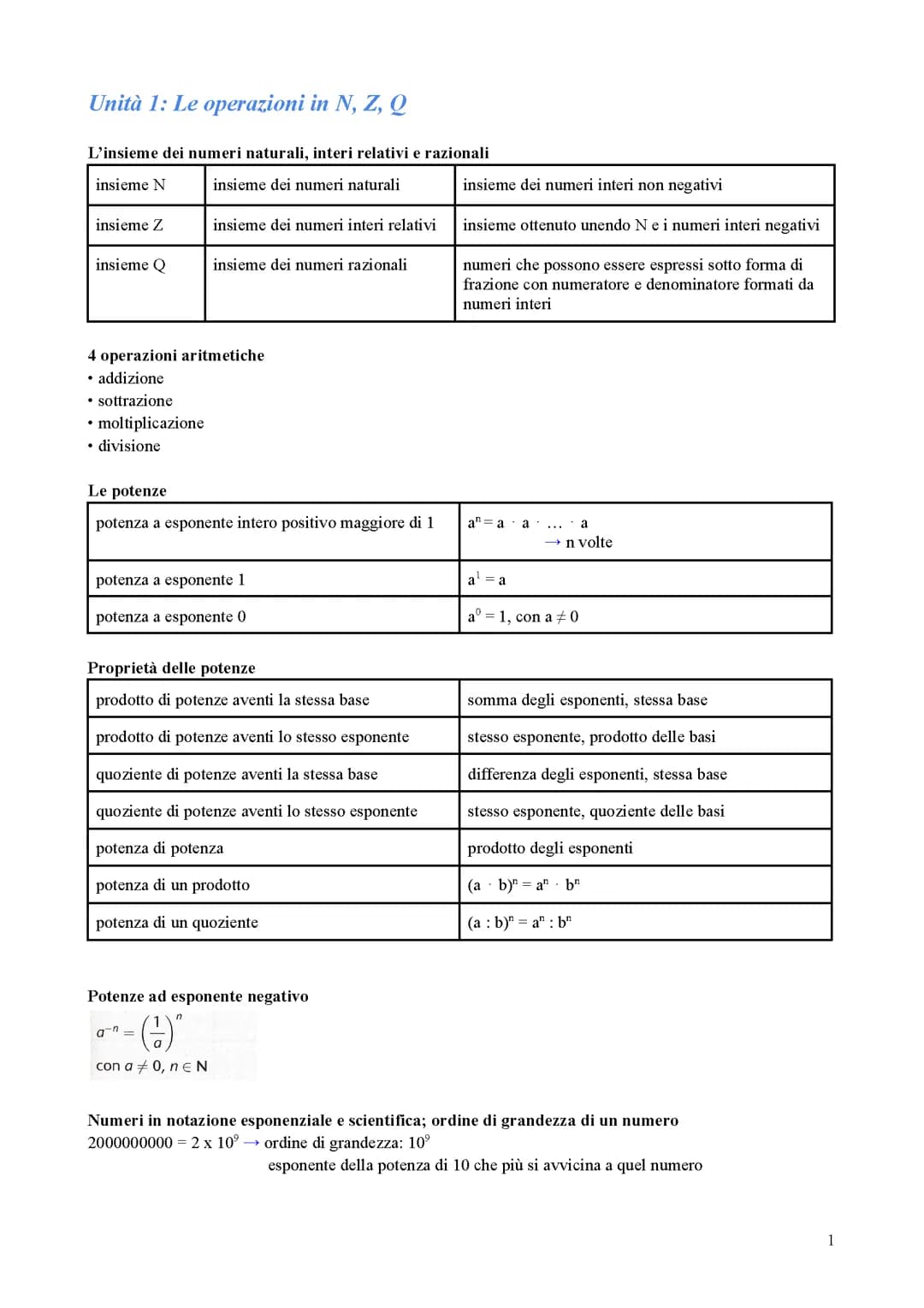 Formulario di matematica 1 (equazioni di primo grado, geometria euclidea, statistica descritiva)
