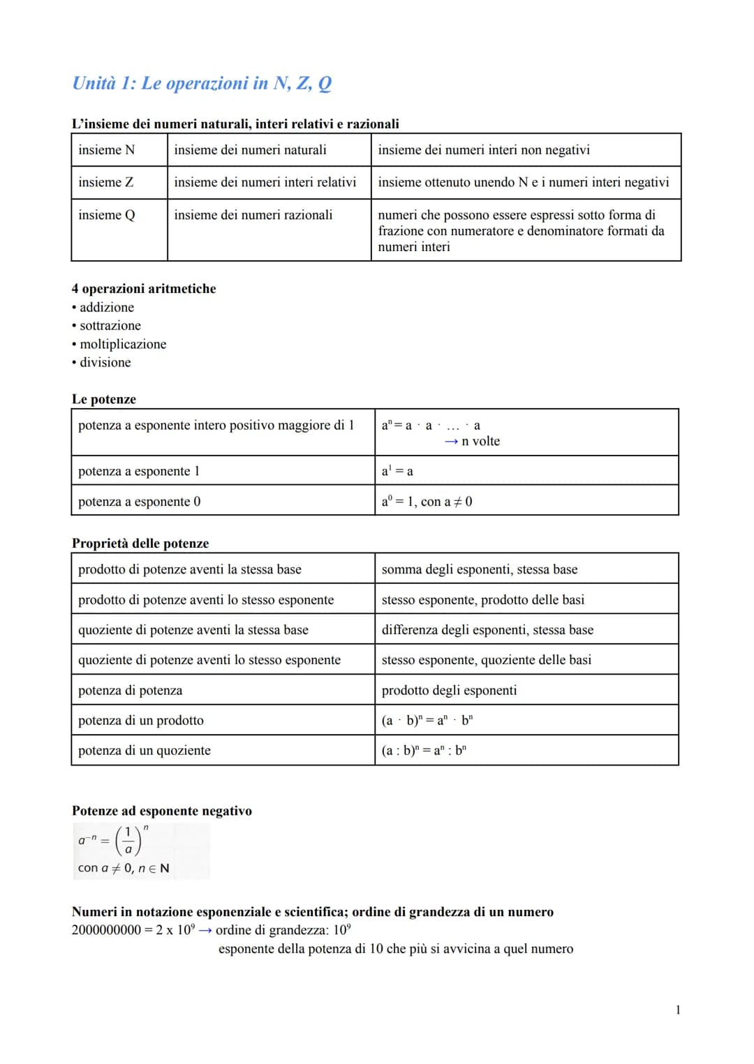 Unità 1: Le operazioni in N, Z, Q
L'insieme dei numeri naturali, interi relativi e razionali
insieme dei numeri interi non negativi
insieme 