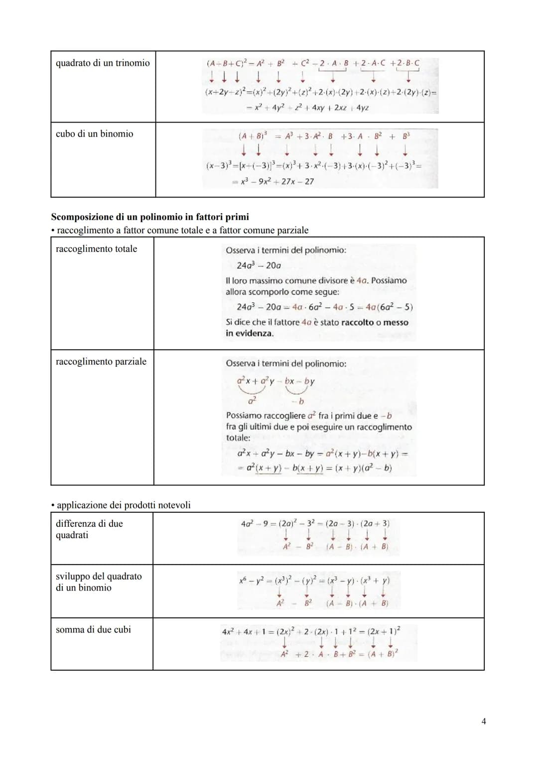Unità 1: Le operazioni in N, Z, Q
L'insieme dei numeri naturali, interi relativi e razionali
insieme dei numeri interi non negativi
insieme 