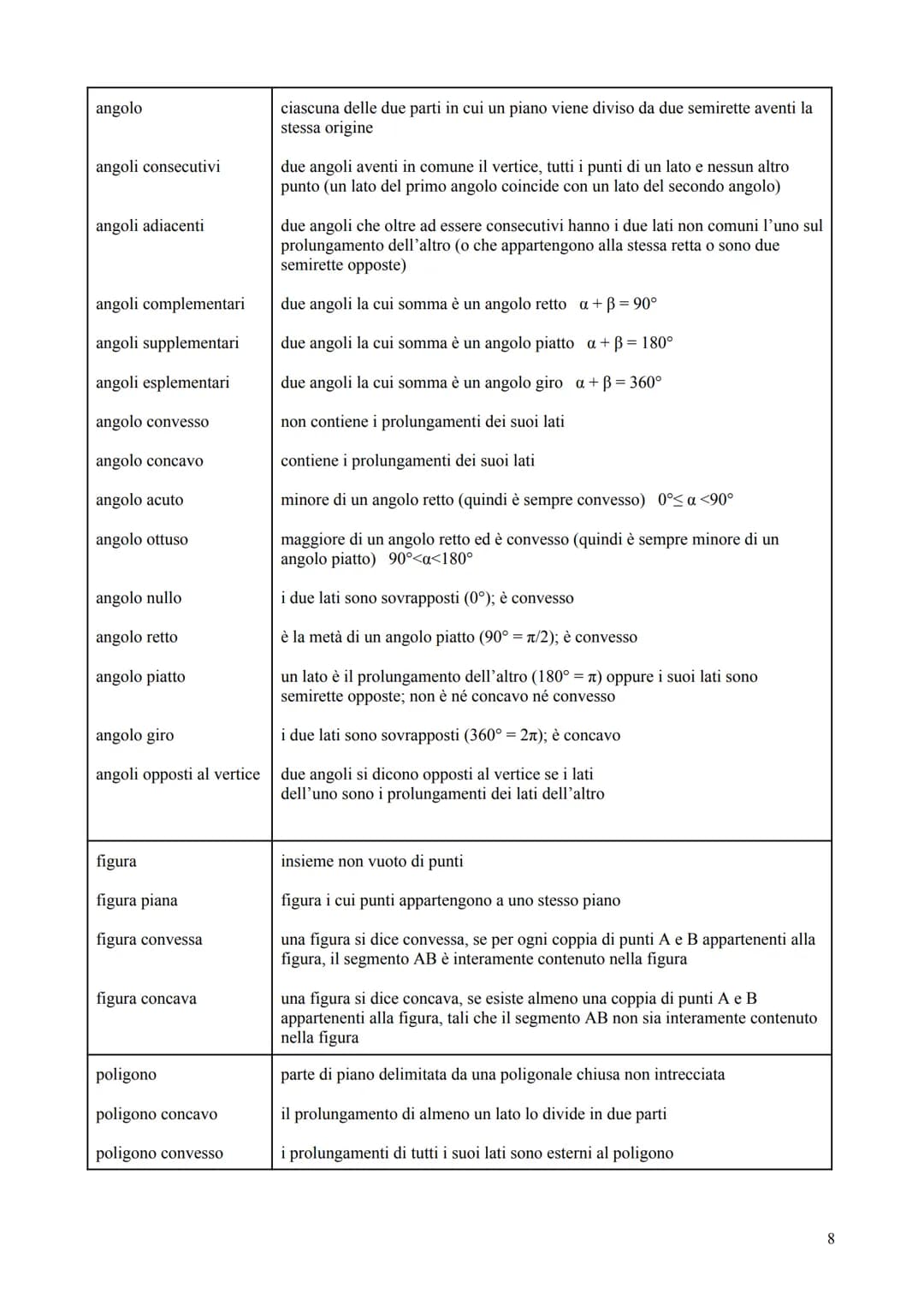 Unità 1: Le operazioni in N, Z, Q
L'insieme dei numeri naturali, interi relativi e razionali
insieme dei numeri interi non negativi
insieme 