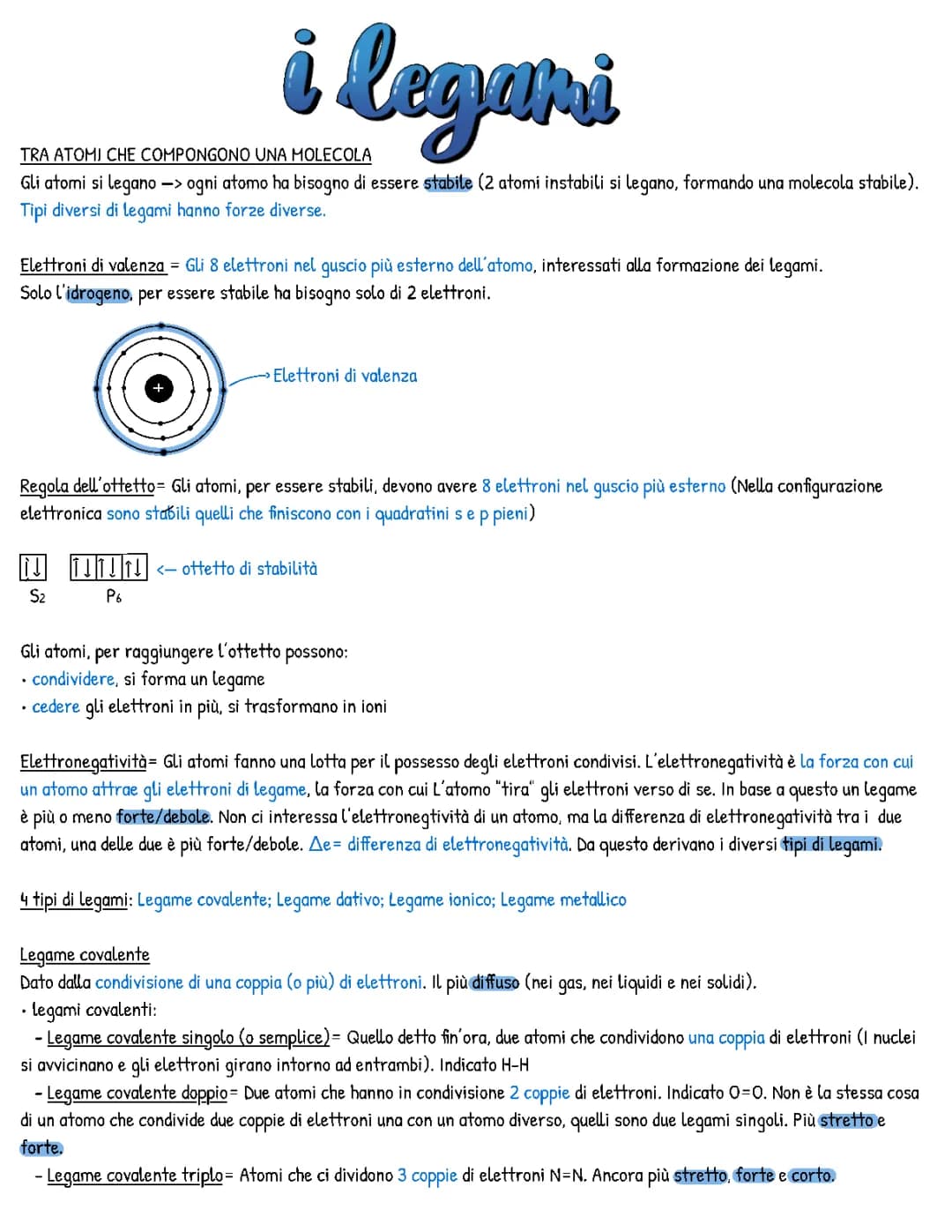 Scopri i Tipi di Legami Chimici: Schema Semplice e Divertente