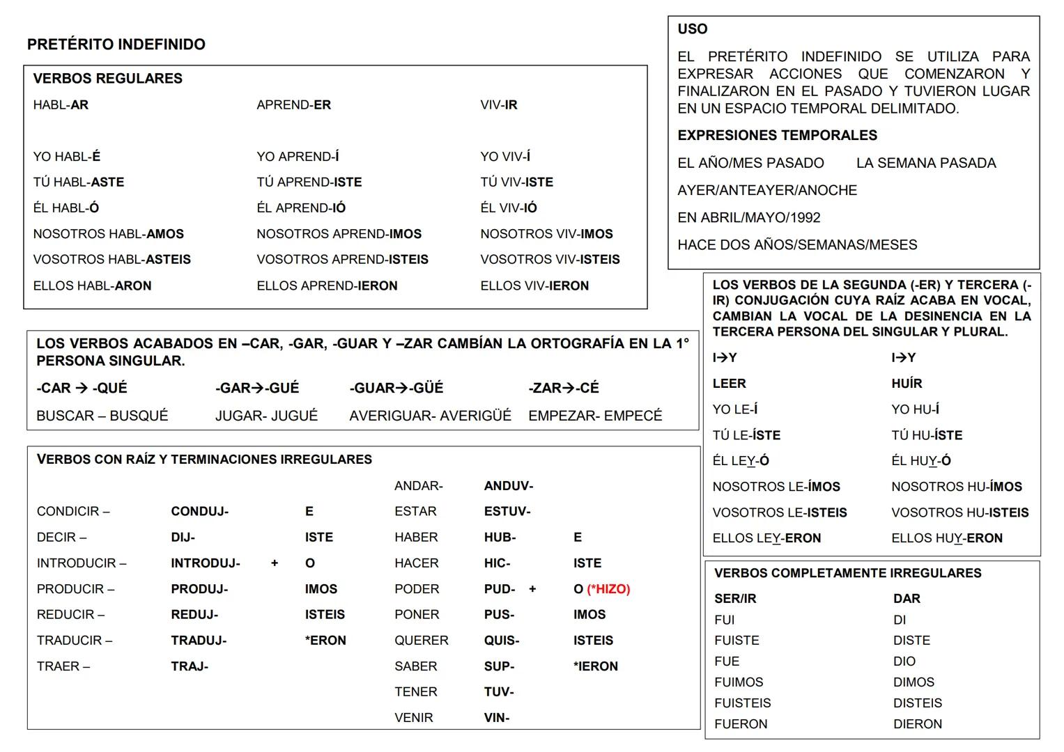 # PRETÉRITO INDEFINIDO

VERBOS REGULARES

HABL-AR

YO HABL-É

TÚ HABL-ASTE

ÉL HABL-Ó

NOSOTROS HABL-AMOS

VOSOTROS HABL-ASTEIS

ELLOS HABL-