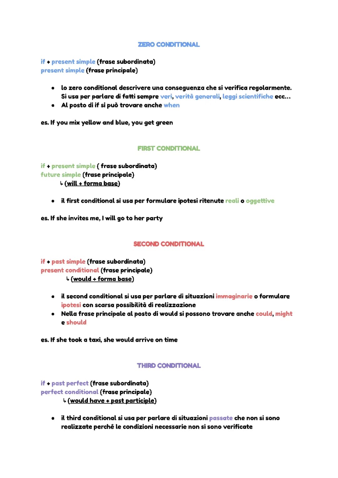 Guida ai Condizionali in Inglese: Esempi e Schemi per Zero, First, Second e Third Conditional