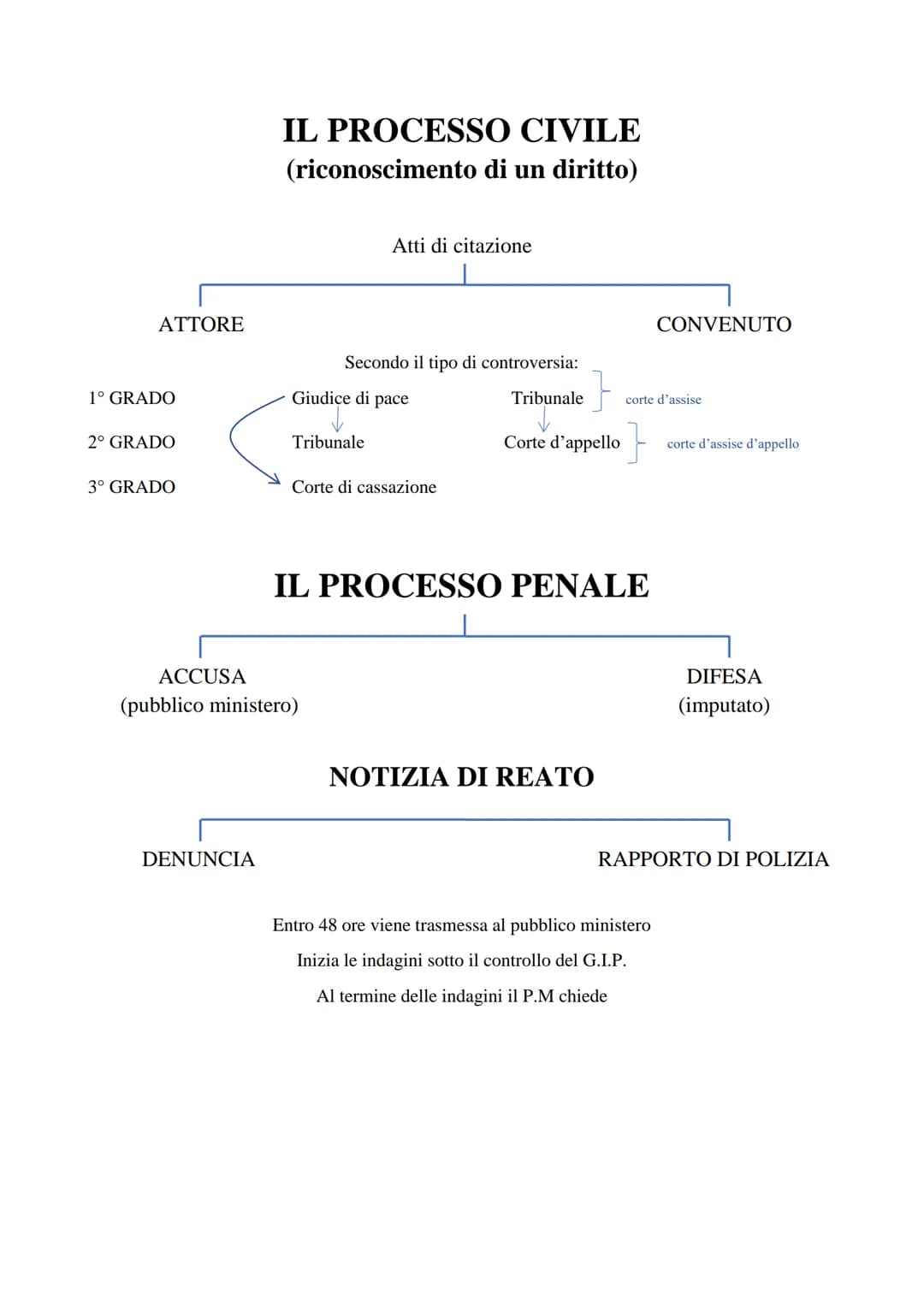 LA MAGISTRATURA
La magistratura, costituita da tutti i giudici, esercita il potere giudiziario;
Ha quindi il compito di far rispettare le le