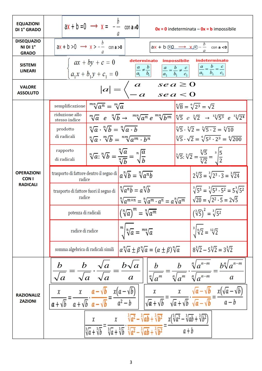 Sommario
ALGEBRA
AB
A B
A B
AB
LOGICA.
DISEQUAZIONI
GEOMETRIA
GEOMETRIA ANALITICA
FUNZIONI - ESPONENZIALI LOGARITMI
TRIGONOMETRIA....
CALCOL