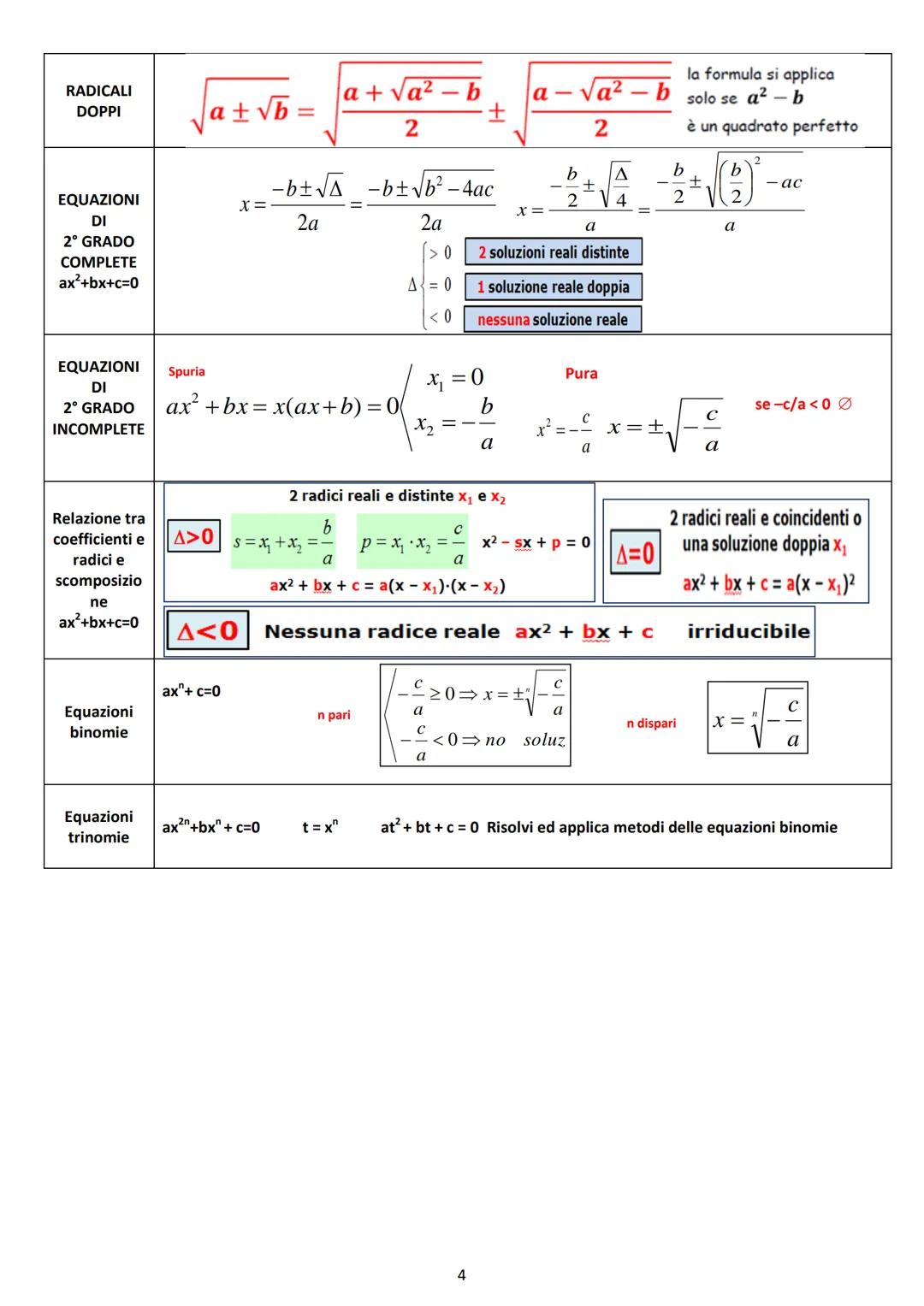 Sommario
ALGEBRA
AB
A B
A B
AB
LOGICA.
DISEQUAZIONI
GEOMETRIA
GEOMETRIA ANALITICA
FUNZIONI - ESPONENZIALI LOGARITMI
TRIGONOMETRIA....
CALCOL