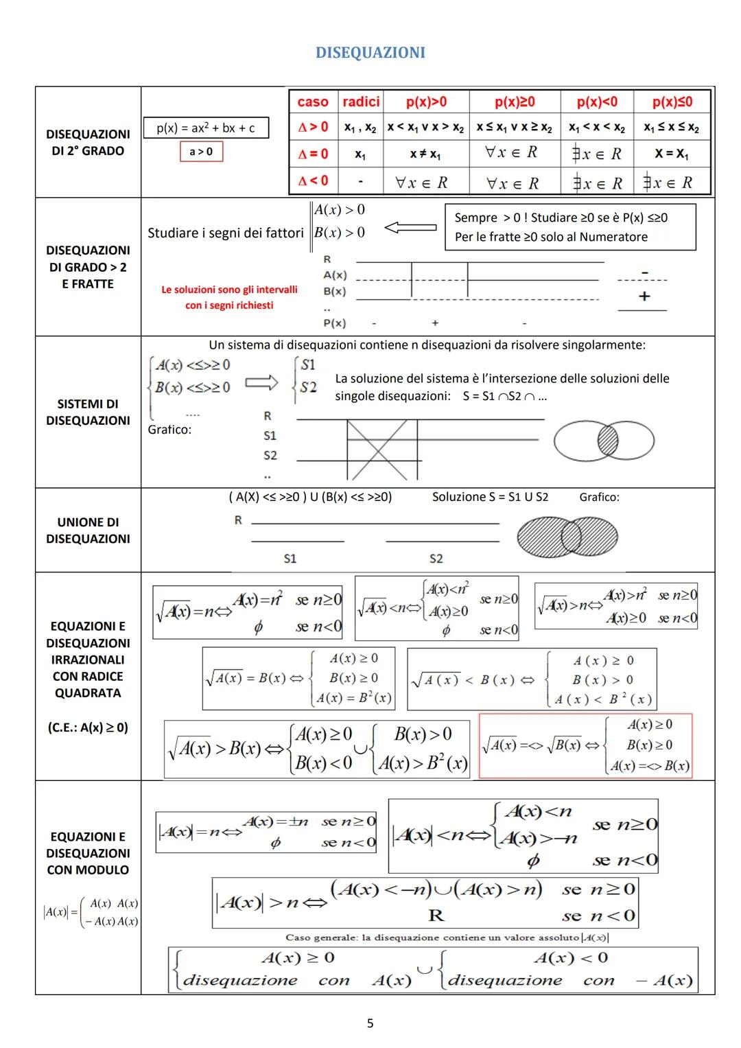 Sommario
ALGEBRA
AB
A B
A B
AB
LOGICA.
DISEQUAZIONI
GEOMETRIA
GEOMETRIA ANALITICA
FUNZIONI - ESPONENZIALI LOGARITMI
TRIGONOMETRIA....
CALCOL