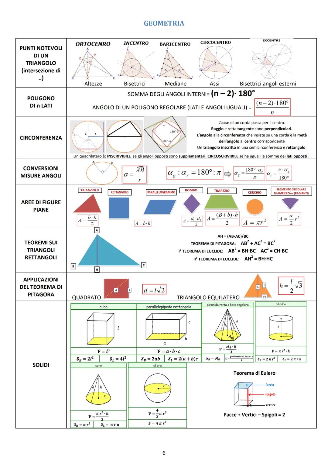 Sommario
ALGEBRA
AB
A B
A B
AB
LOGICA.
DISEQUAZIONI
GEOMETRIA
GEOMETRIA ANALITICA
FUNZIONI - ESPONENZIALI LOGARITMI
TRIGONOMETRIA....
CALCOL