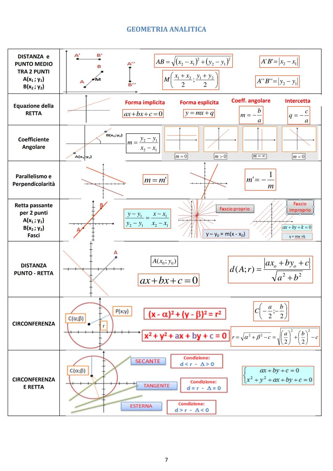 Sommario
ALGEBRA
AB
A B
A B
AB
LOGICA.
DISEQUAZIONI
GEOMETRIA
GEOMETRIA ANALITICA
FUNZIONI - ESPONENZIALI LOGARITMI
TRIGONOMETRIA....
CALCOL